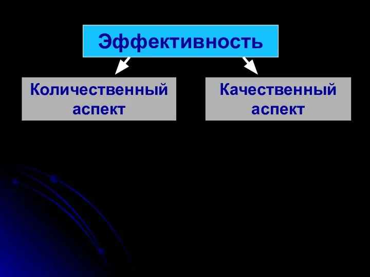 Эффективность Количественный аспект Качественный аспект