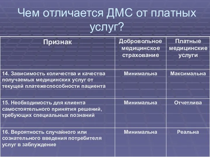 Чем отличается ДМС от платных услуг?