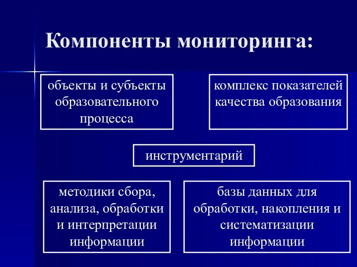 Компоненты мониторинга: объекты и субъекты образовательного процесса инструментарий комплекс показателей качества