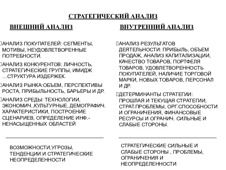 СТРАТЕГИЧЕСКИЙ АНАЛИЗ ВНЕШНИЙ АНАЛИЗ ВНУТРЕННИЙ АНАЛИЗ АНАЛИЗ ПОКУПАТЕЛЕЙ: СЕГМЕНТЫ, МОТИВЫ, НЕУДОВЛЕТВОРЕННЫЕ