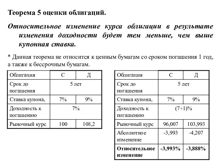 Теорема 5 оценки облигаций. Относительное изменение курса облигации в результате изменения