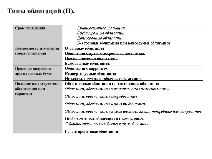 Типы облигаций (II).