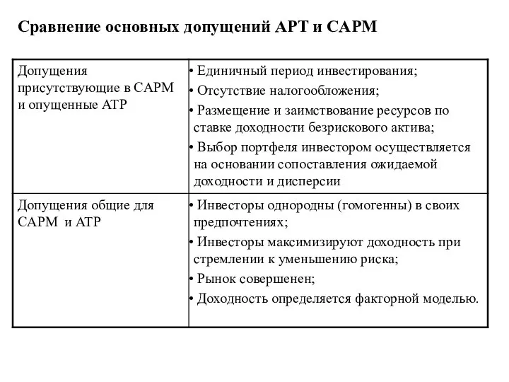 Сравнение основных допущений APT и CAPM