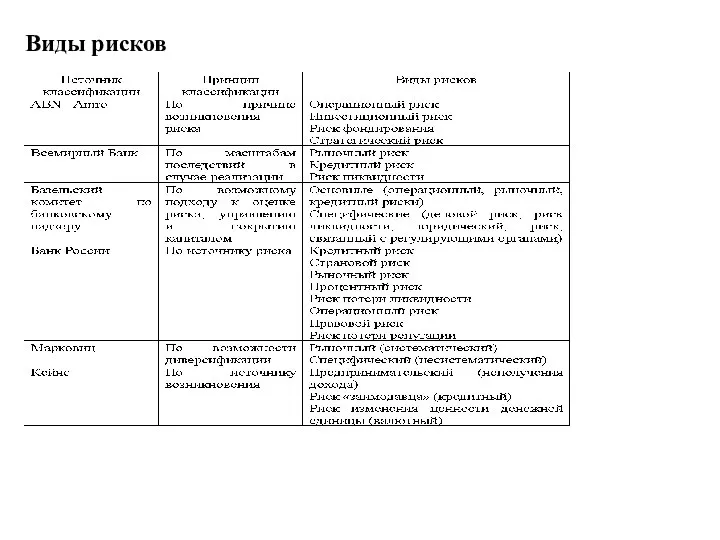 Виды рисков