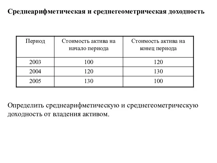 Среднеарифметическая и среднегеометрическая доходность Определить среднеарифметическую и среднегеометрическую доходность от владения активом.