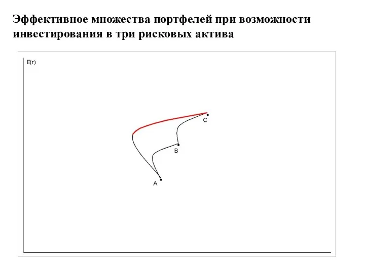 Эффективное множества портфелей при возможности инвестирования в три рисковых актива