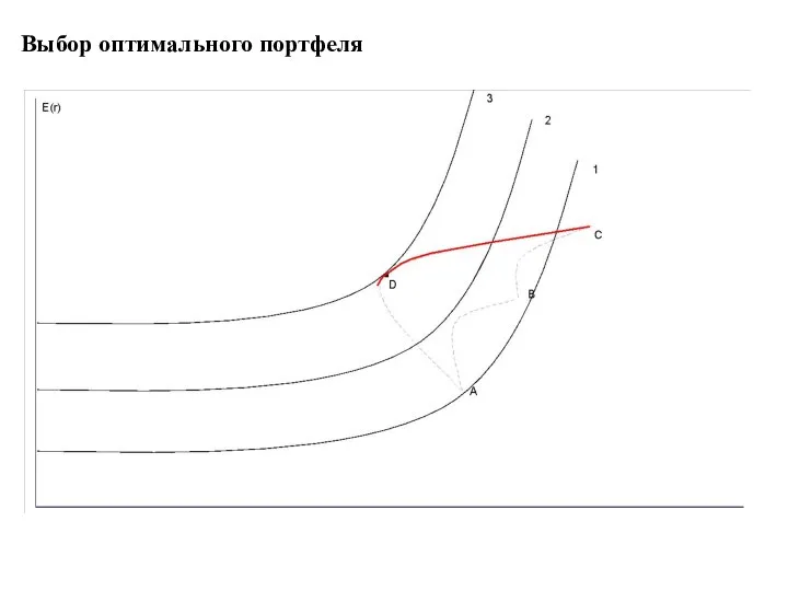 Выбор оптимального портфеля