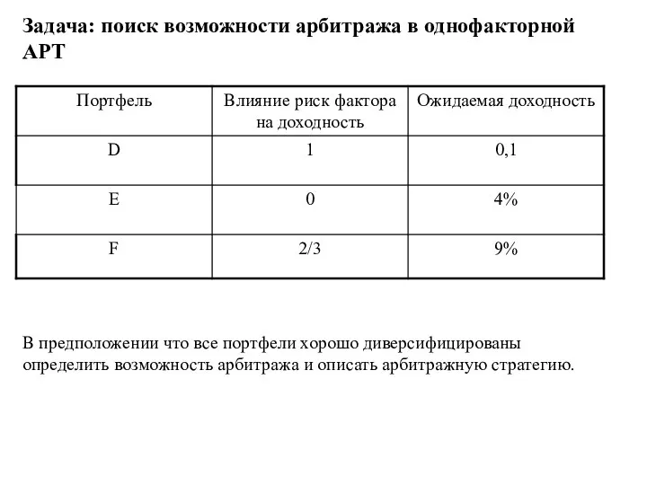 Задача: поиск возможности арбитража в однофакторной APT В предположении что все