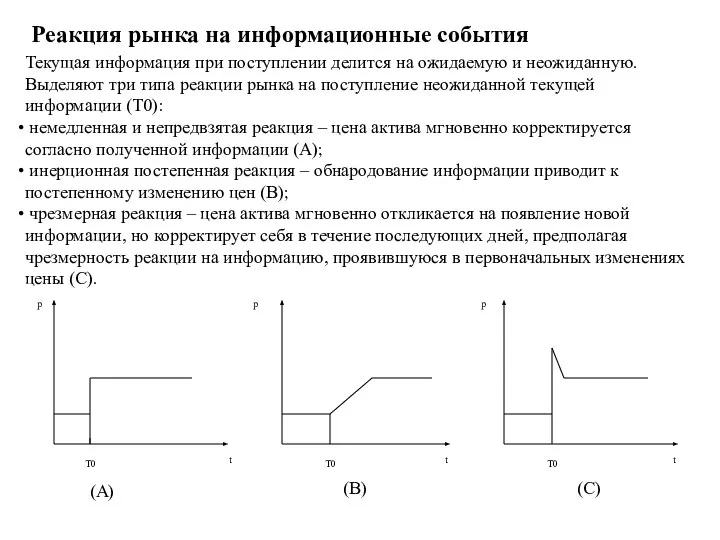 Реакция рынка на информационные события Текущая информация при поступлении делится на