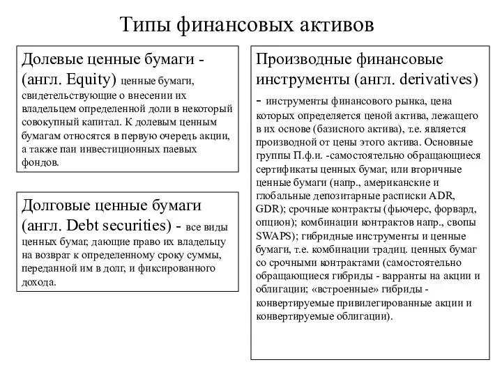Типы финансовых активов Производные финансовые инструменты (англ. derivatives) - инструменты финансового