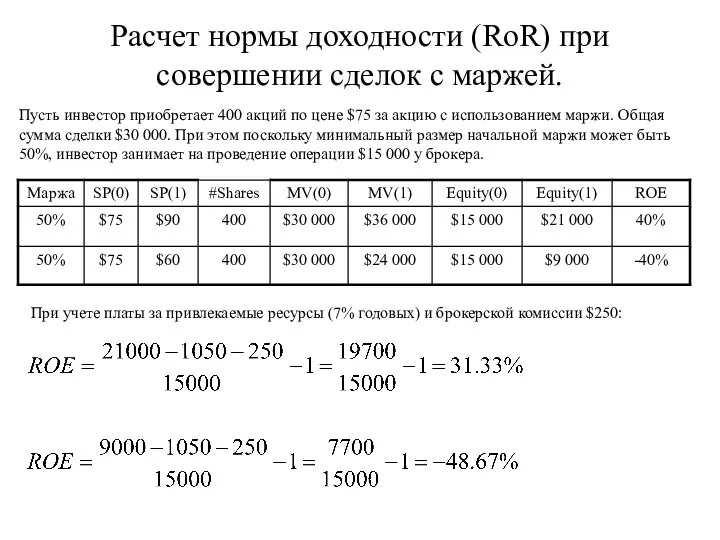 Расчет нормы доходности (RoR) при совершении сделок с маржей. Пусть инвестор