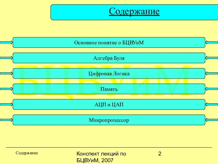 Конспект лекций по БЦВУиМ, 2007 БЦВУиМ Содержание Содержание Основное понятие о