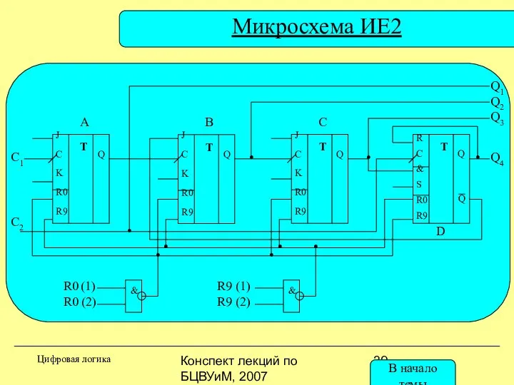 Конспект лекций по БЦВУиМ, 2007 Микросхема ИЕ2 J C Q K