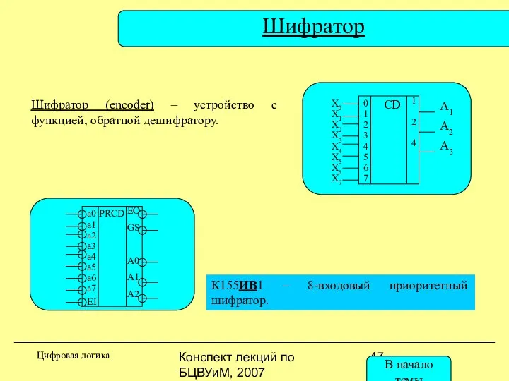 Конспект лекций по БЦВУиМ, 2007 Шифратор Шифратор (encoder) – устройство с