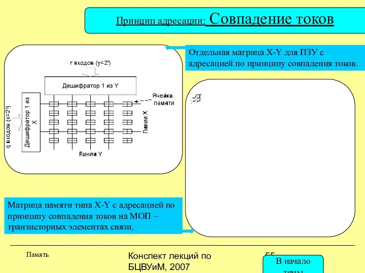 Конспект лекций по БЦВУиМ, 2007 Принцип адресации: Совпадение токов Память Матрица