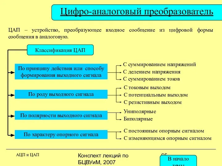 Конспект лекций по БЦВУиМ, 2007 Цифро-аналоговый преобразователь АЦП и ЦАП ЦАП