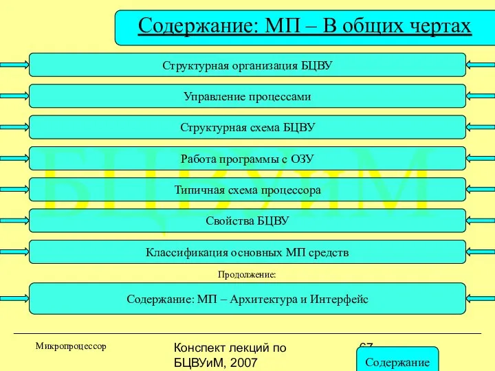 Конспект лекций по БЦВУиМ, 2007 Содержание: МП – В общих чертах