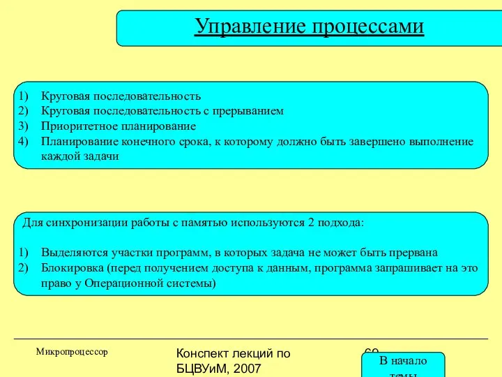 Конспект лекций по БЦВУиМ, 2007 Управление процессами Микропроцессор Круговая последовательность Круговая