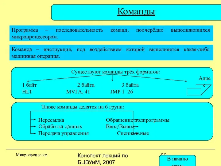 Конспект лекций по БЦВУиМ, 2007 Команды Микропроцессор Существуют команды трёх форматов: