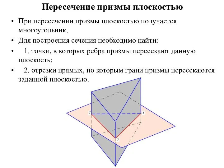 Пересечение призмы плоскостью При пересечении призмы плоскостью получается многоугольник. Для построения