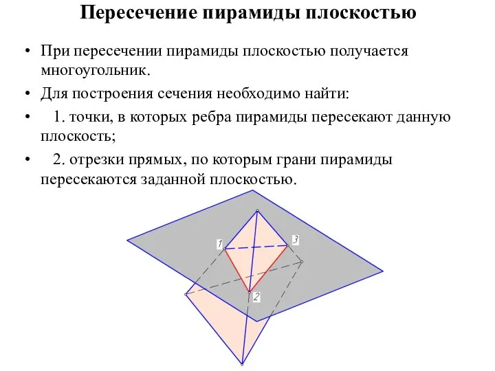 Пересечение пирамиды плоскостью При пересечении пирамиды плоскостью получается многоугольник. Для построения