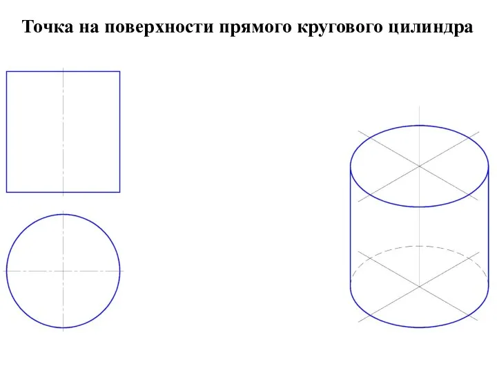 Точка на поверхности прямого кругового цилиндра