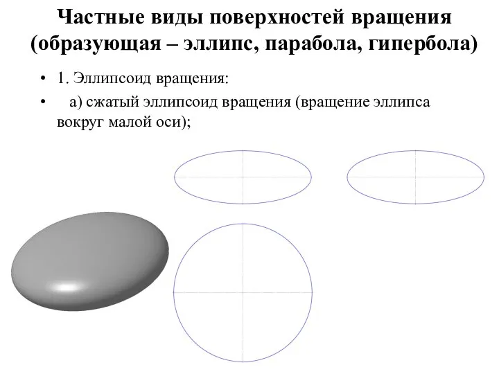 Частные виды поверхностей вращения (образующая – эллипс, парабола, гипербола) 1. Эллипсоид