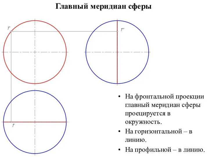 Главный меридиан сферы На фронтальной проекции главный меридиан сферы проецируется в