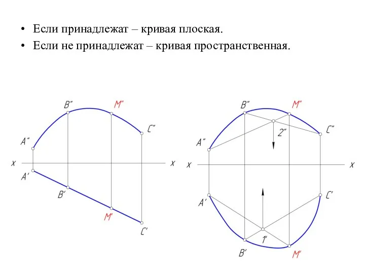 Если принадлежат – кривая плоская. Если не принадлежат – кривая пространственная.