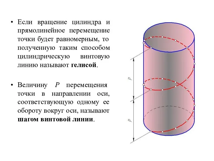 Если вращение цилиндра и прямолинейное перемещение точки будет равномерным, то полученную