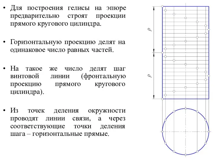 Для построения гелисы на эпюре предварительно строят проекции прямого кругового цилиндра.