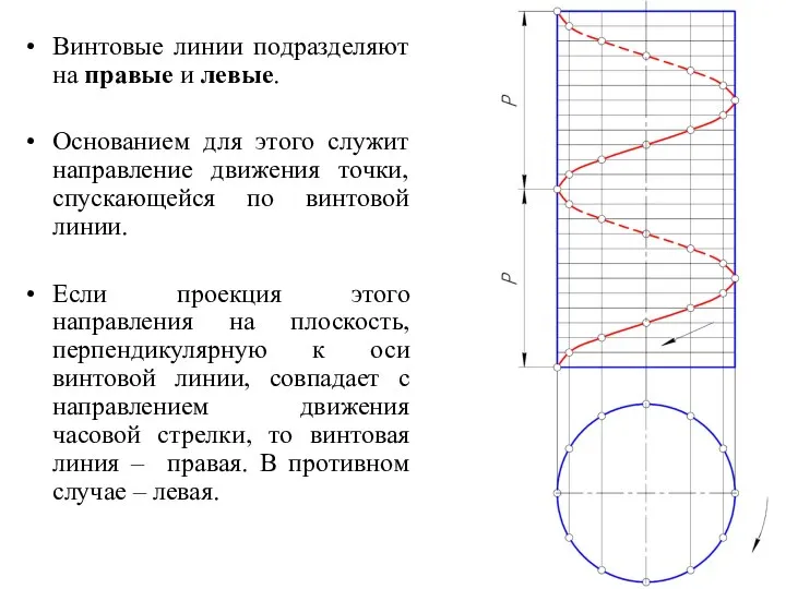 Винтовые линии подразделяют на правые и левые. Основанием для этого служит