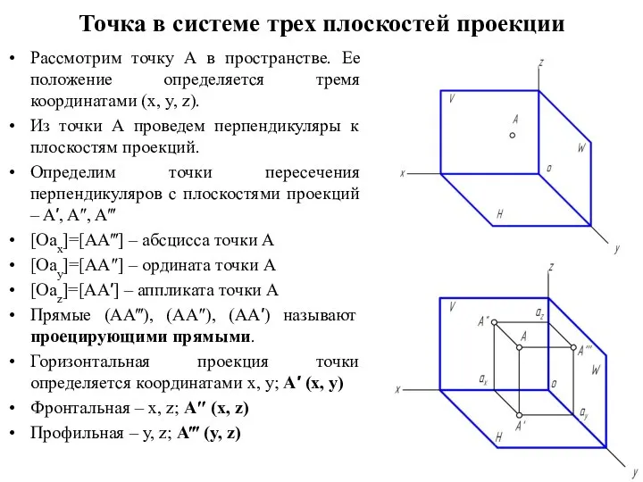 Точка в системе трех плоскостей проекции Рассмотрим точку А в пространстве.