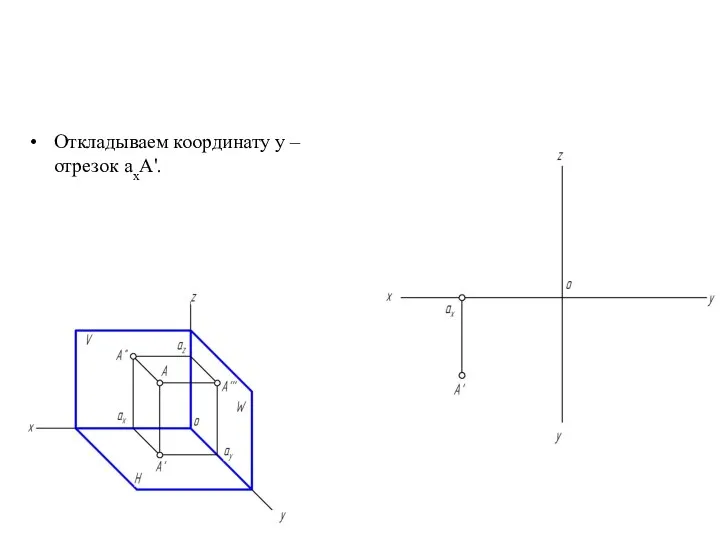 Откладываем координату y – отрезок аxA'.