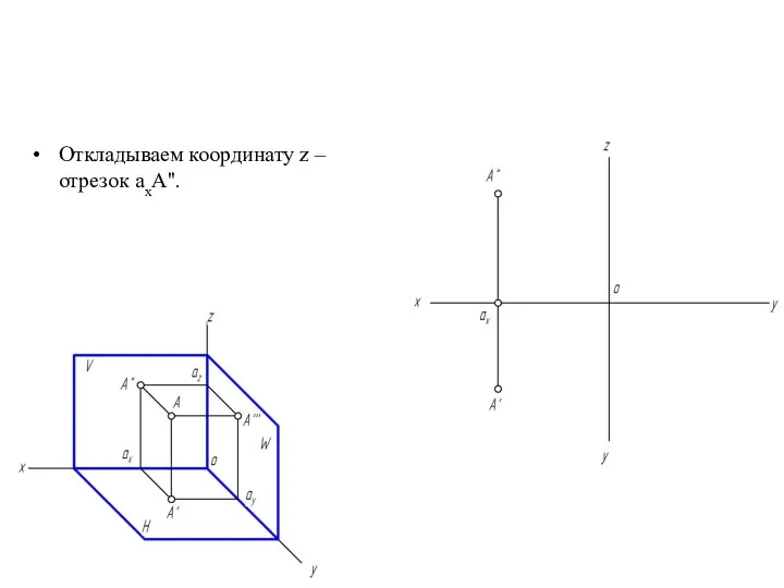 Откладываем координату z – отрезок аxA''.