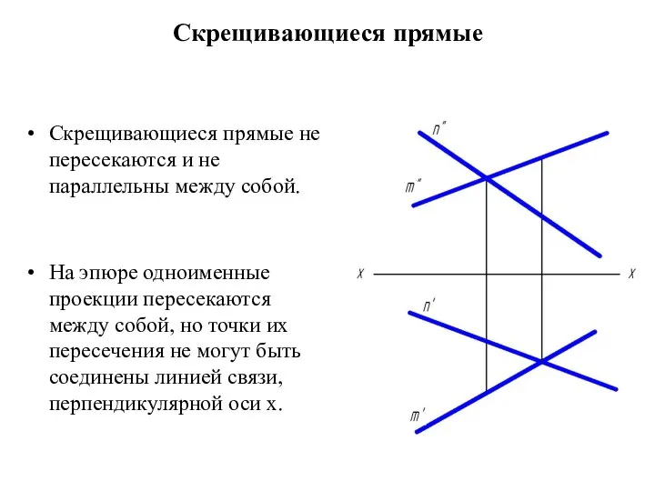 Скрещивающиеся прямые Скрещивающиеся прямые не пересекаются и не параллельны между собой.