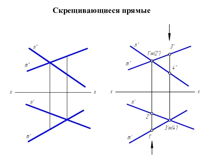 Скрещивающиеся прямые