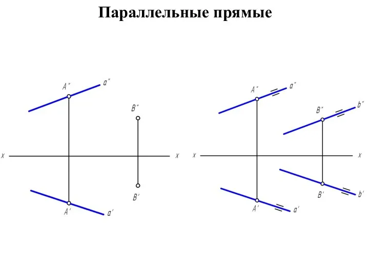 Параллельные прямые