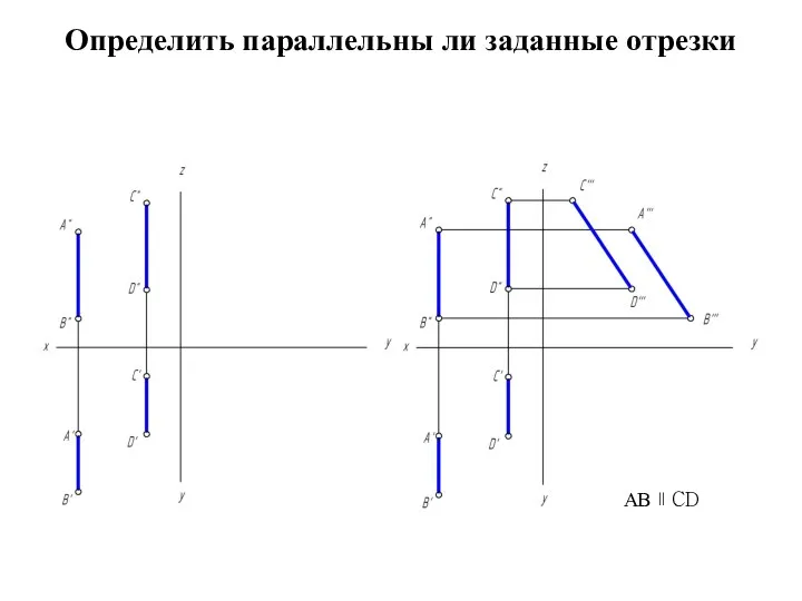 Определить параллельны ли заданные отрезки AB∥CD