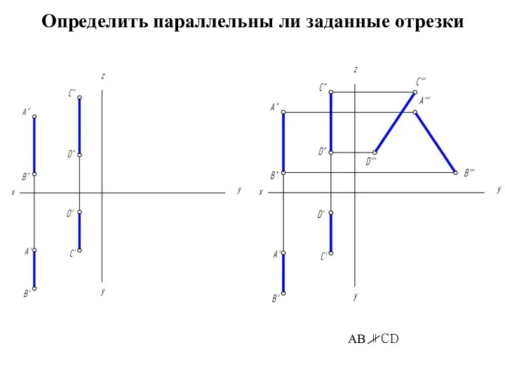 Определить параллельны ли заданные отрезки AB ∥CD