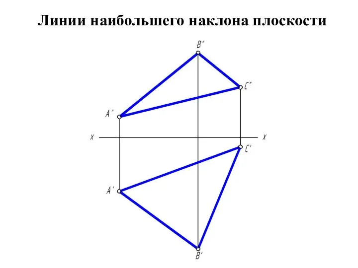 Линии наибольшего наклона плоскости