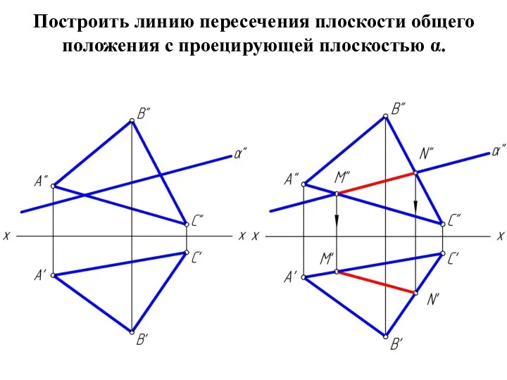 Построить линию пересечения плоскости общего положения с проецирующей плоскостью α.