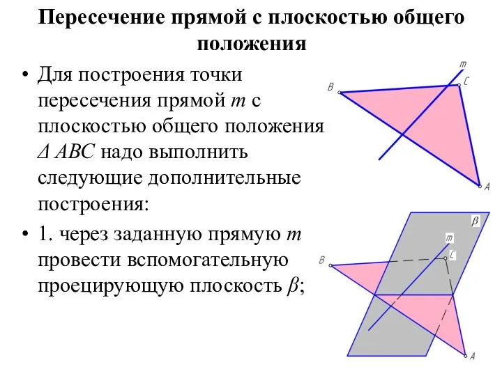 Пересечение прямой с плоскостью общего положения Для построения точки пересечения прямой