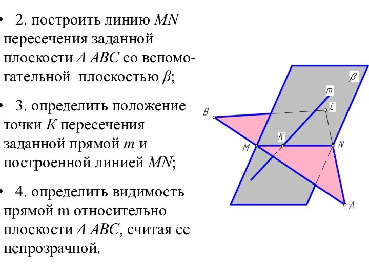 2. построить линию MN пересечения заданной плоскости Δ АВС со вспомо-