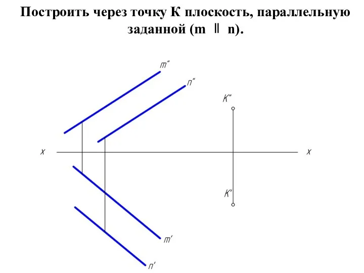 Построить через точку К плоскость, параллельную заданной (m ∥ n).