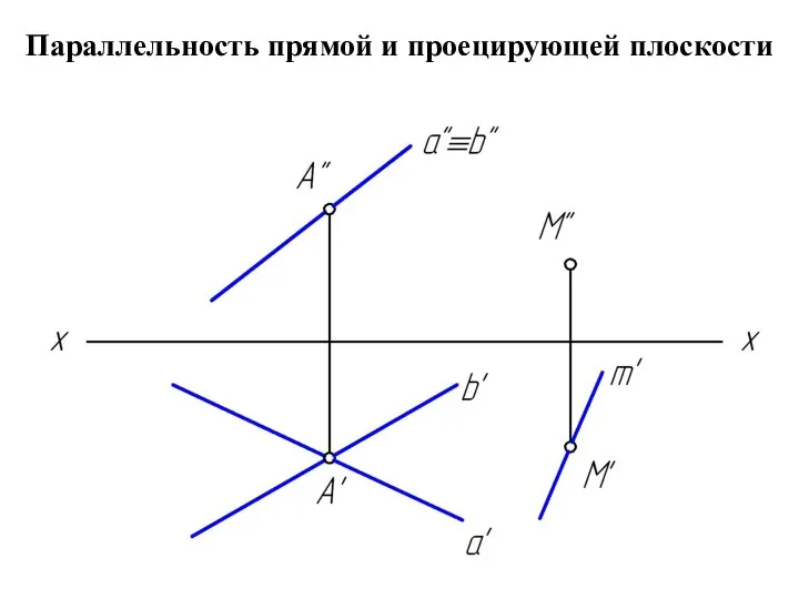 Параллельность прямой и проецирующей плоскости