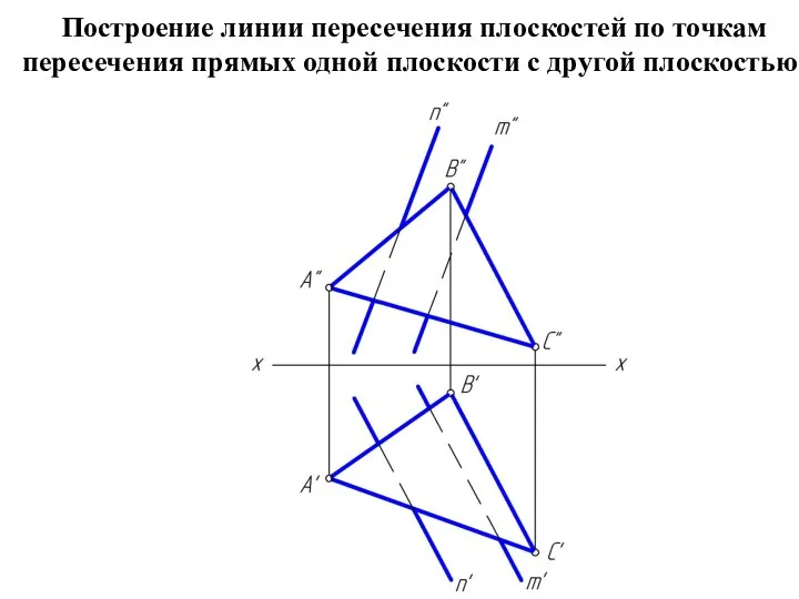 Построение линии пересечения плоскостей по точкам пересечения прямых одной плоскости с другой плоскостью.