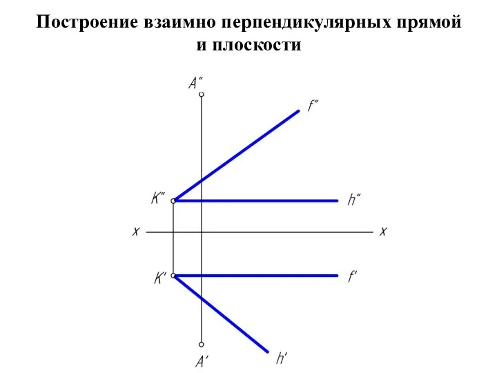 Построение взаимно перпендикулярных прямой и плоскости