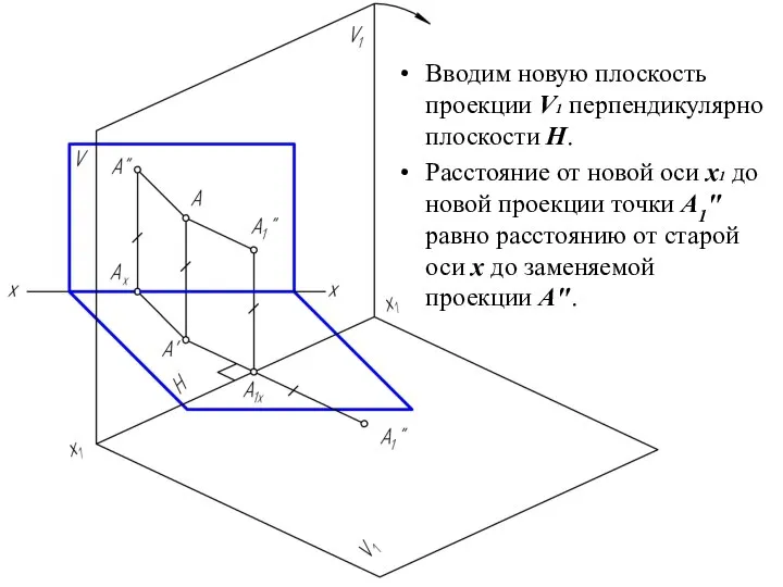 Вводим новую плоскость проекции V1 перпендикулярно плоскости Н. Расстояние от новой