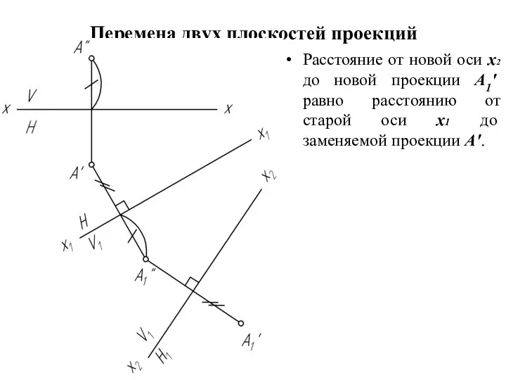 Расстояние от новой оси х2 до новой проекции A1' равно расстоянию